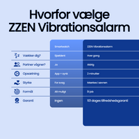 ZZEN™️ Vibrationsalarm