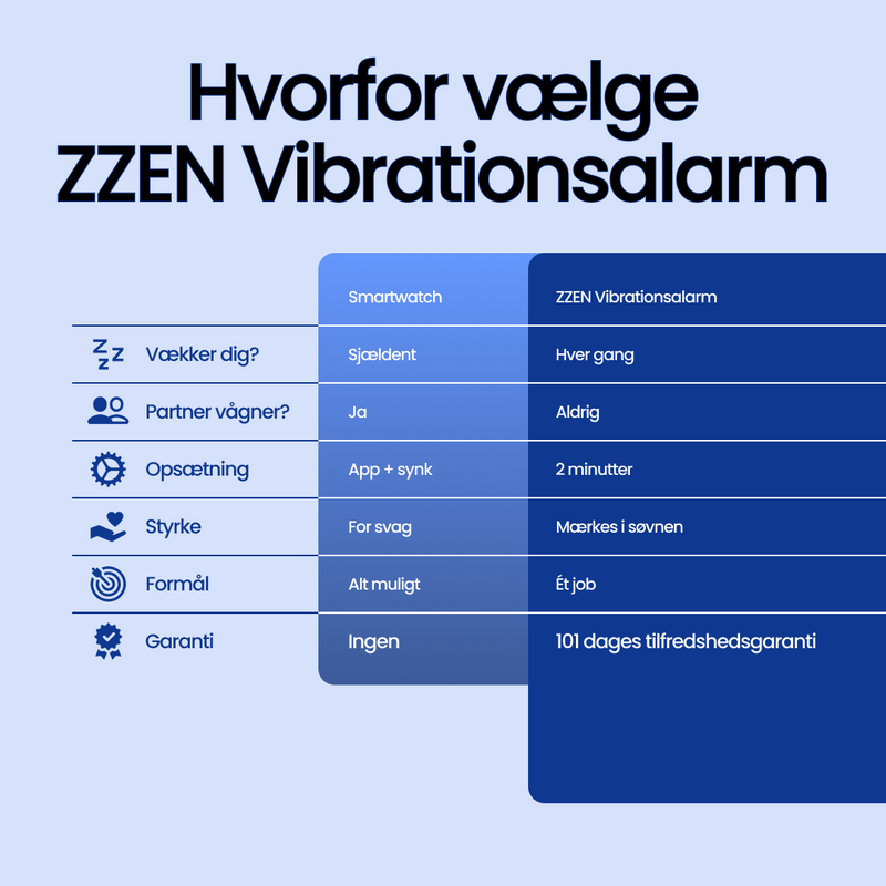 ZZEN™️ Vibrationsalarm